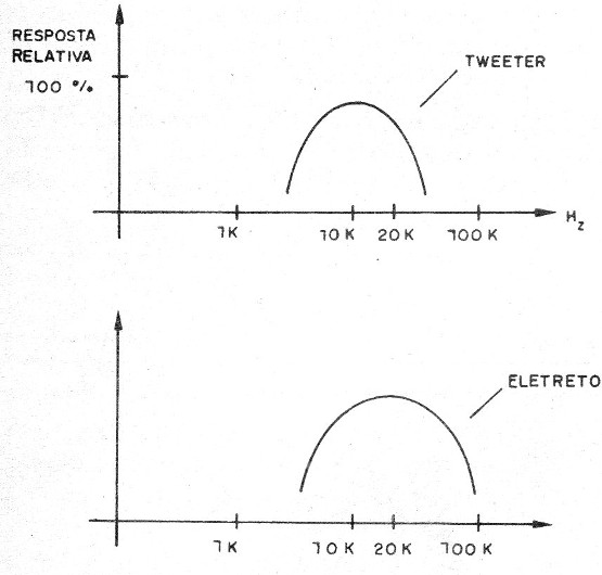 Figura 6 – Experimentando microfones de eletreto
Figura 6 – Experimentando microfones de eletreto