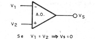    Figura 4 – o CMRR Ideal
