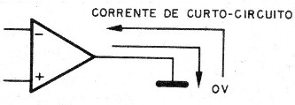 Figura 5 – A corrente de curto-circuito
Figura 5 – A corrente de curto-circuito