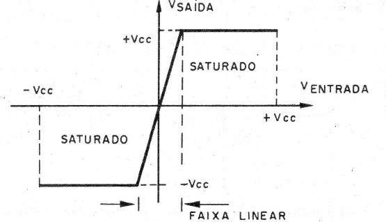 Figura 10 – Curva de operação
Figura 10 – Curva de operação