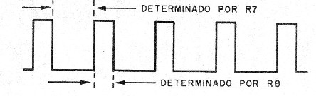    Figura 2 – Pulsos produzidos pelo eletrificador
