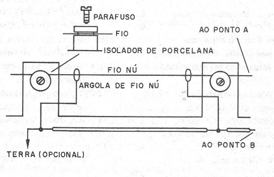    Figura 5 – Os isoladores
