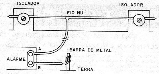 Figura 7 – Disparo pelo toque
Figura 7 – Disparo pelo toque