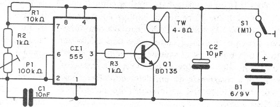 Figura 1 – O diagrama do transmissor
Figura 1 – O diagrama do transmissor