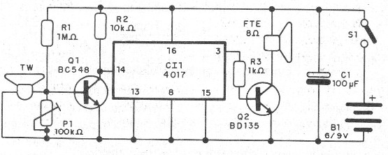    Figura 3- Diagrama do receptor
