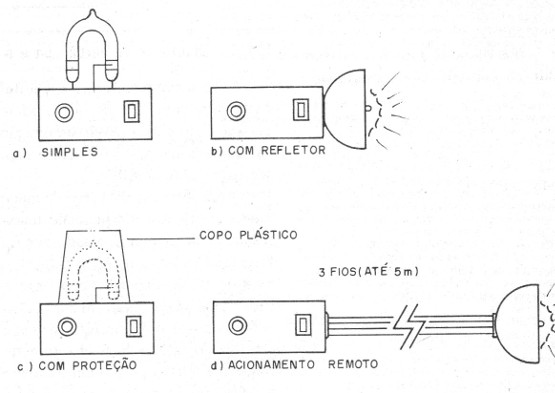 Figura 1 – Possibilidades de montagem
Figura 1 – Possibilidades de montagem