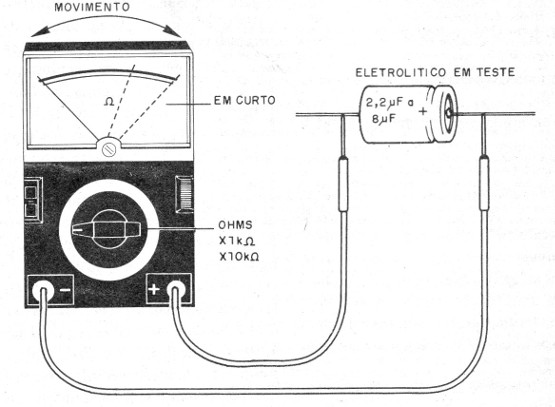Figura 2 – Testando o capacitor C4
Figura 2 – Testando o capacitor C4