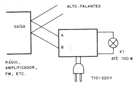 Figura 4 – Conexão ao amplificador
Figura 4 – Conexão ao amplificador