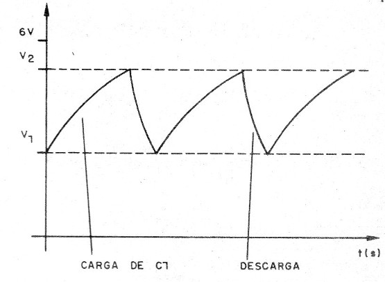 Figura 1 – Sinal gerado pelo unijunção
Figura 1 – Sinal gerado pelo unijunção