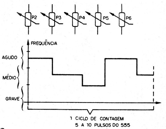 Figura 2 – Os potenciômetros de efeito
Figura 2 – Os potenciômetros de efeito
