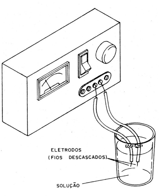    Figura 2 – Utilização no laboratório de química
