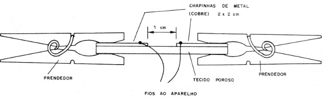    Figura 13 – Eletrodo para folhas
