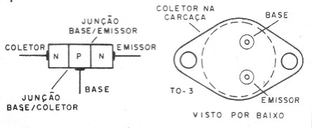 Figura 1 – A estrutura e as junções de um transistor
Figura 1 – A estrutura e as junções de um transistor