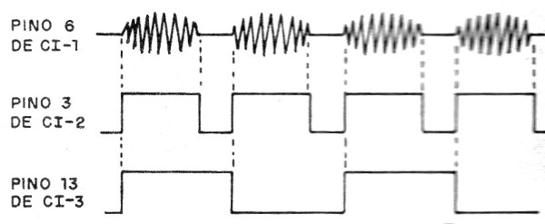 Figura 1 – Sinais do circuito
Figura 1 – Sinais do circuito