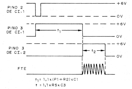 Figura 1 – Os sinais do circuito
Figura 1 – Os sinais do circuito