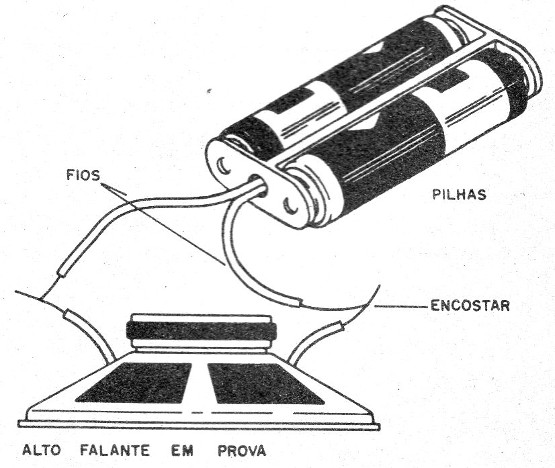    Figura 2 – Produzindo som
