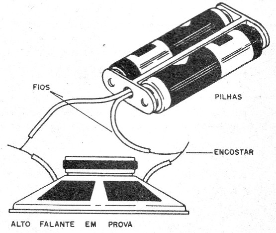 Figura 2 – Produzindo som
Figura 2 – Produzindo som