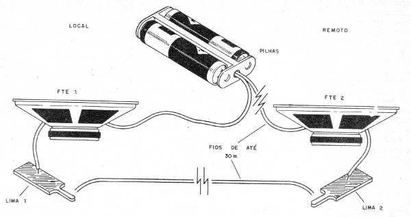    Figura 5 – Telégrafo experimental
