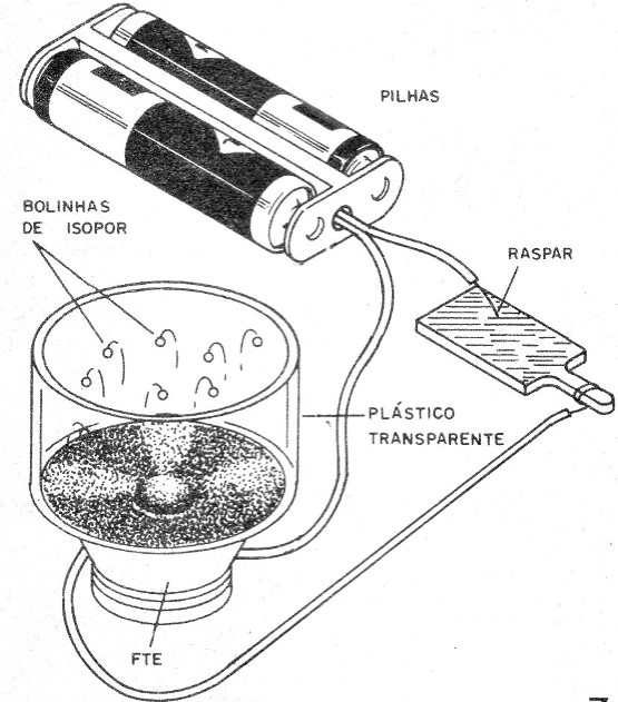    Figura 7 – O pula-pula
