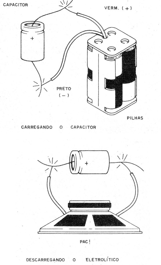 Figura 8 – Testando eletrolíticos

