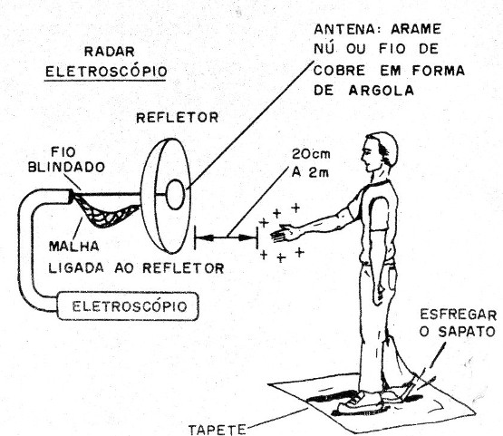 Figura 11 – Detectando a carga de pessoas
Figura 11 – Detectando a carga de pessoas