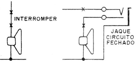    Figura 5 – Adaptando um jaque tipo circuito-fechado
