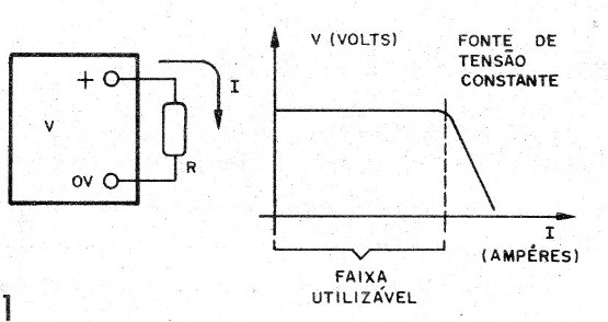    Figura 1 – A fonte de tensão
