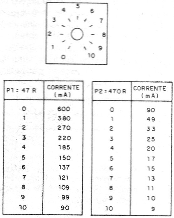 Figura 8 - As escalas dos potenciômetros
Figura 8 - As escalas dos potenciômetros
