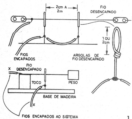    Figura 1 – Sensores simples
