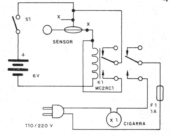 Figura 4 – Diagrama do alarme
Figura 4 – Diagrama do alarme