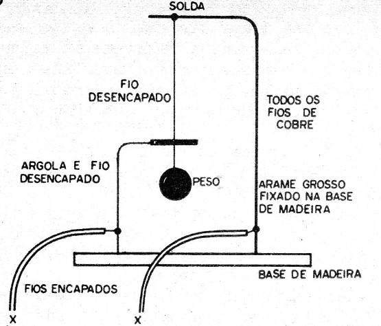 Figura 6 – O sensor de pêndulo
Figura 6 – O sensor de pêndulo