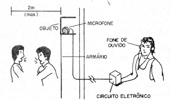 Figura 5 – Utilizando o sistema
