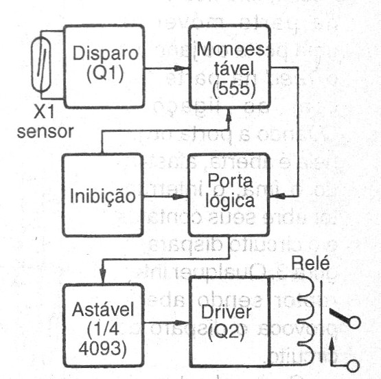    Figura 2 – Diagrama de blocos do alarme
