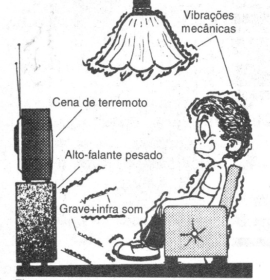 Figura 1 – Home theaters possuem alto-falantes de graves (sub woofers)
Figura 1 – Home theaters possuem alto-falantes de graves (sub woofers)