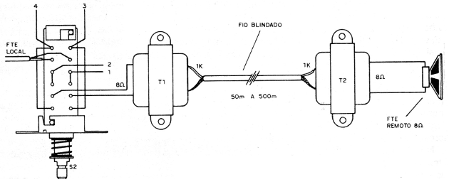 Figura 5 – Usando transformadores para se obter maior alcance
