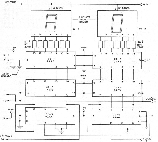 Figura 1 – Diagrama do contador
Figura 1 – Diagrama do contador