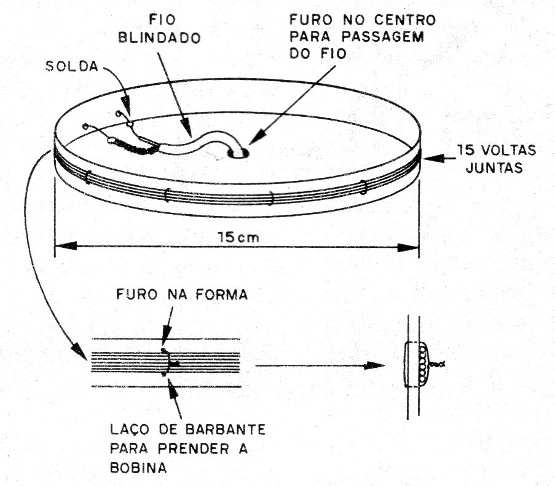 Figura 1 – A bobina exploradora
Figura 1 – A bobina exploradora