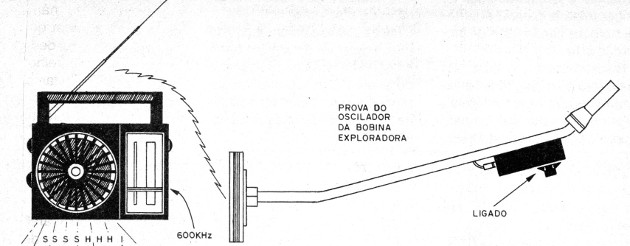 Figura 4 – Testando o circuito
Figura 4 – Testando o circuito