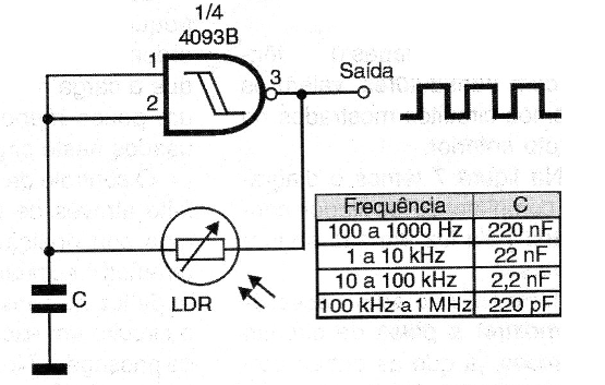 Figura 5 – Oscilador controlado pela luz
Figura 5 – Oscilador controlado pela luz