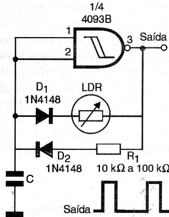    Figura 7 – Controle de ciclo ativo
