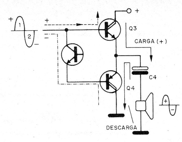 Figura 3 – Etapa complementar com transistores Darlington
Figura 3 – Etapa complementar com transistores Darlington