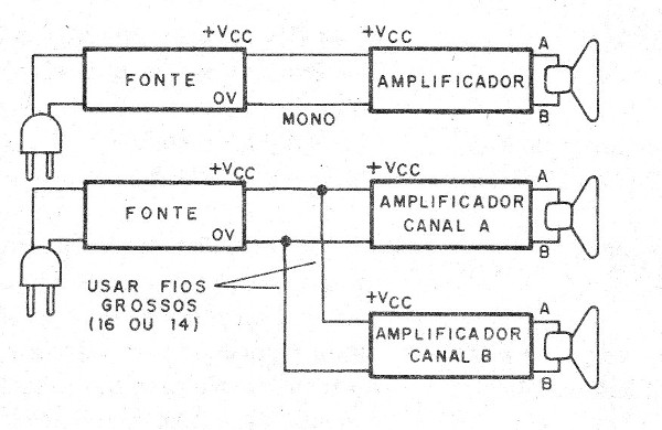 Figura 8 – ligação das fontes
Figura 8 – ligação das fontes