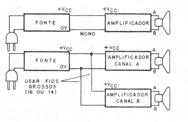    Figura 8 – ligação das fontes
