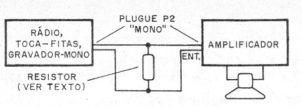 Figura 10 – Usando um resistor de carga
Figura 10 – Usando um resistor de carga