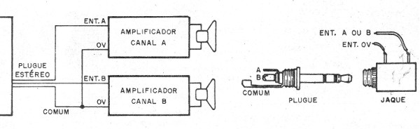 Figura 11 – Usando uma saída estéreo
Figura 11 – Usando uma saída estéreo