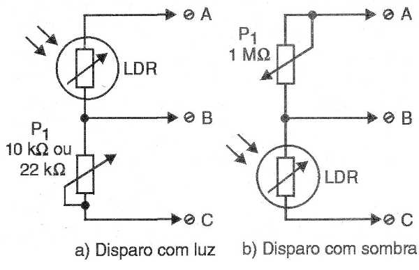 Figura 6 – Sensores de luz
Figura 6 – Sensores de luz