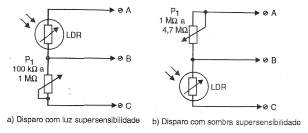    Figura 8 – Circuitos de supersensibilidade
