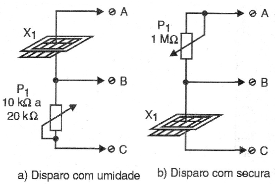 Figura 9 – Sensores de umidade ou secura
Figura 9 – Sensores de umidade ou secura
