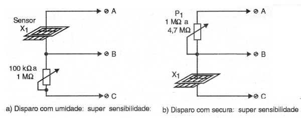 Figura 10 – Sensores de alta sensibilidade de umidade e secura
Figura 10 – Sensores de alta sensibilidade de umidade e secura