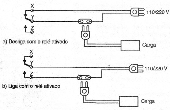 Figura 17 – Conexão das cargas
Figura 17 – Conexão das cargas